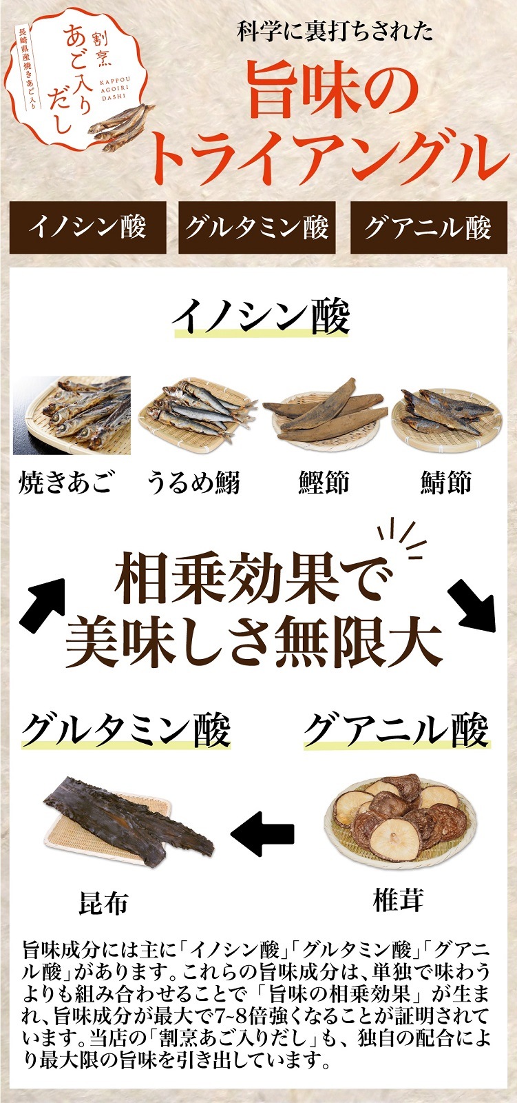 長崎県産焼あご入り 割烹あご入りだし 30包 メール便 送料無料 6種の厳選国産素材を使用!