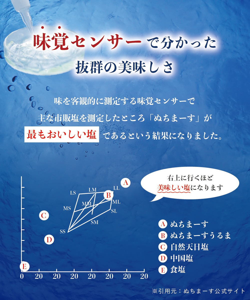 業務用 ぬちまーすK 塩 21種類のミネラル 1kg