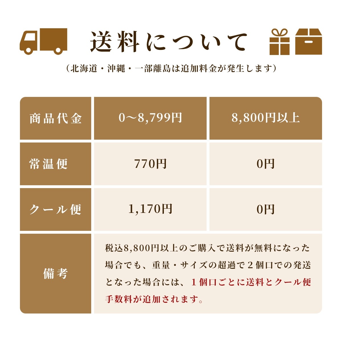 花見糖 700g 沖縄奄美産サトウキビ 100％