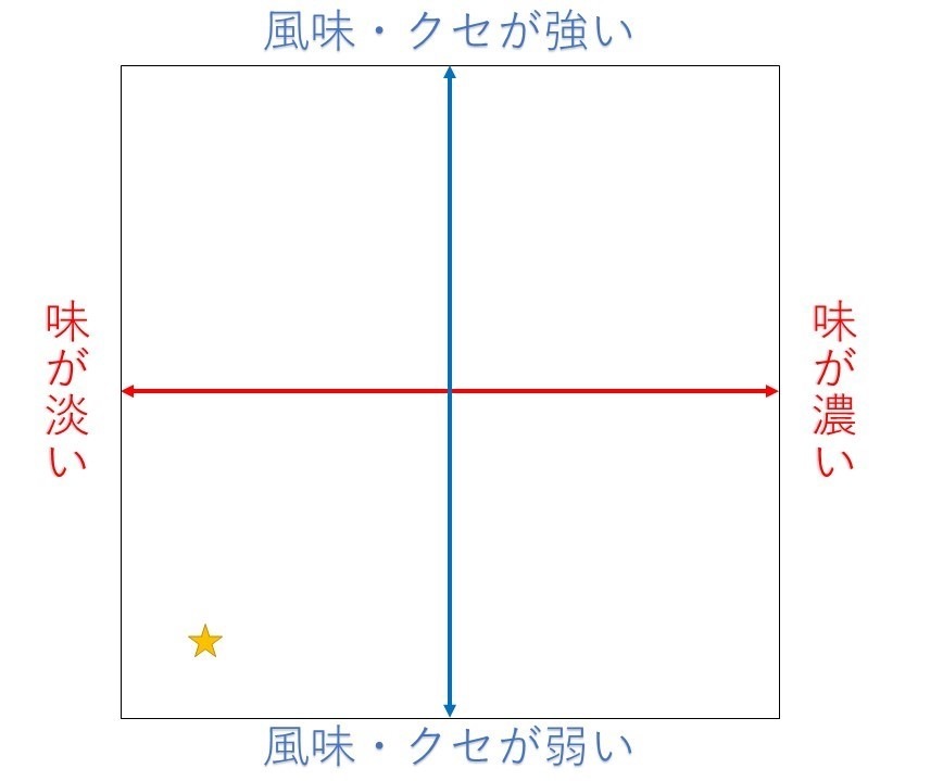 �ե����㡡��åĥ��������å���125g