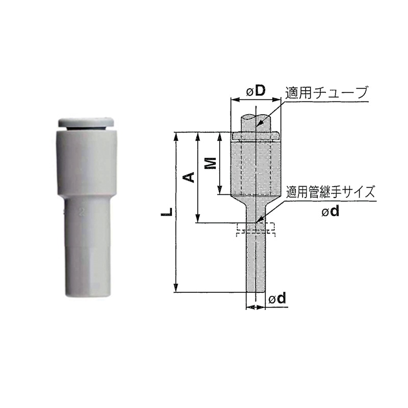 SMC KQ2R08-10A通販】設備プロ王国公式通販