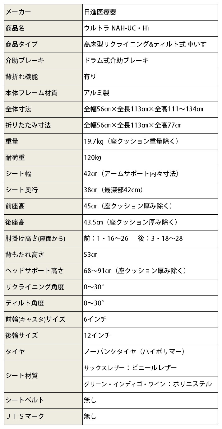 �ꥯ�饤�˥�&�ƥ���ȼ� �⾲������Ѽ֤��� ����ȥ� NAH-UC��Hi