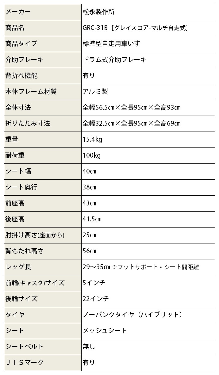 ¿��ǽ �����Ѽ֤��� GRC-31B�֥��쥤������-�ޥ�������ѡ�