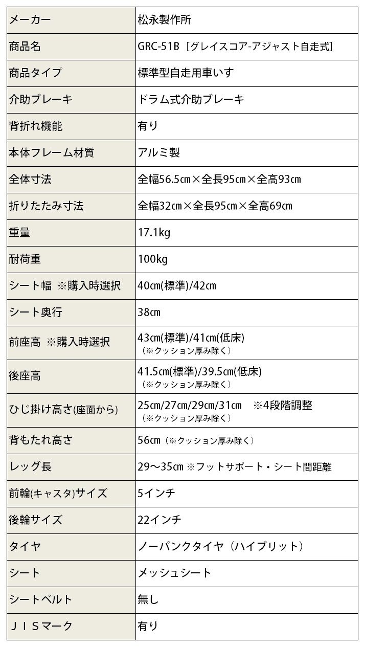 ¿��ǽ �����Ѽ֤��� GRC-51B�֥��쥤������-�����㥹�ȼ����ѡ�