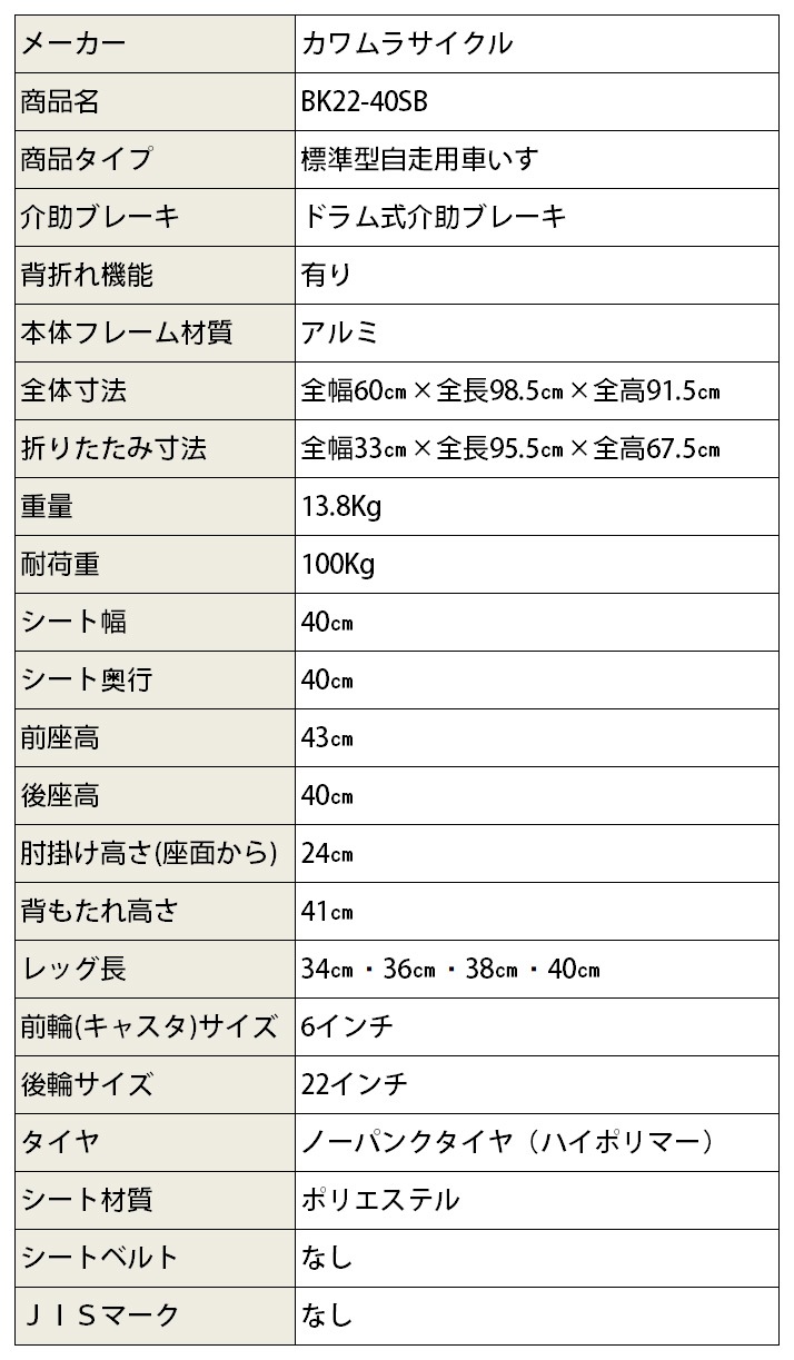 �����Ѽ֤��� BK22-40SB�֥Хå��� �����ѡ�