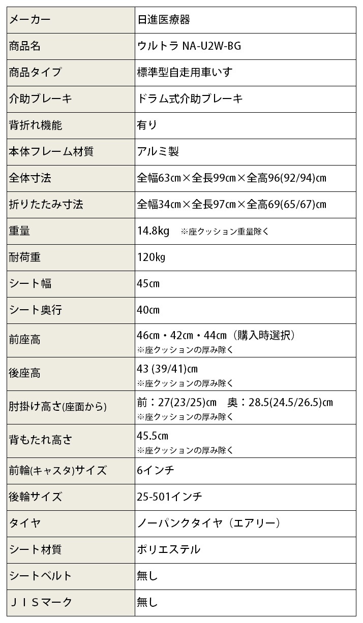 ¿��ǽ �����ѥӥå��������֤��� ����ȥ�NA-U2W��BG���Ѳٽ�120kg��