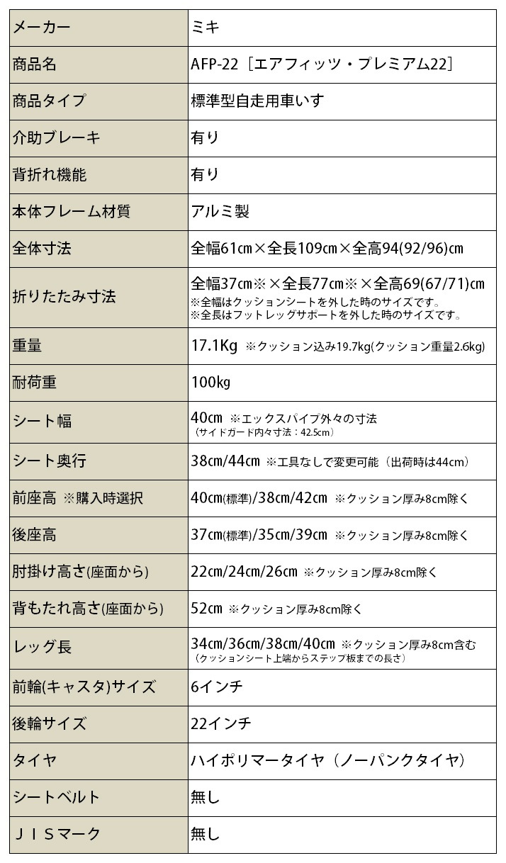 ¿��ǽ �����Ѽ֤��� AFP-22�Υ����ե��åġ��ץ�ߥ���22��