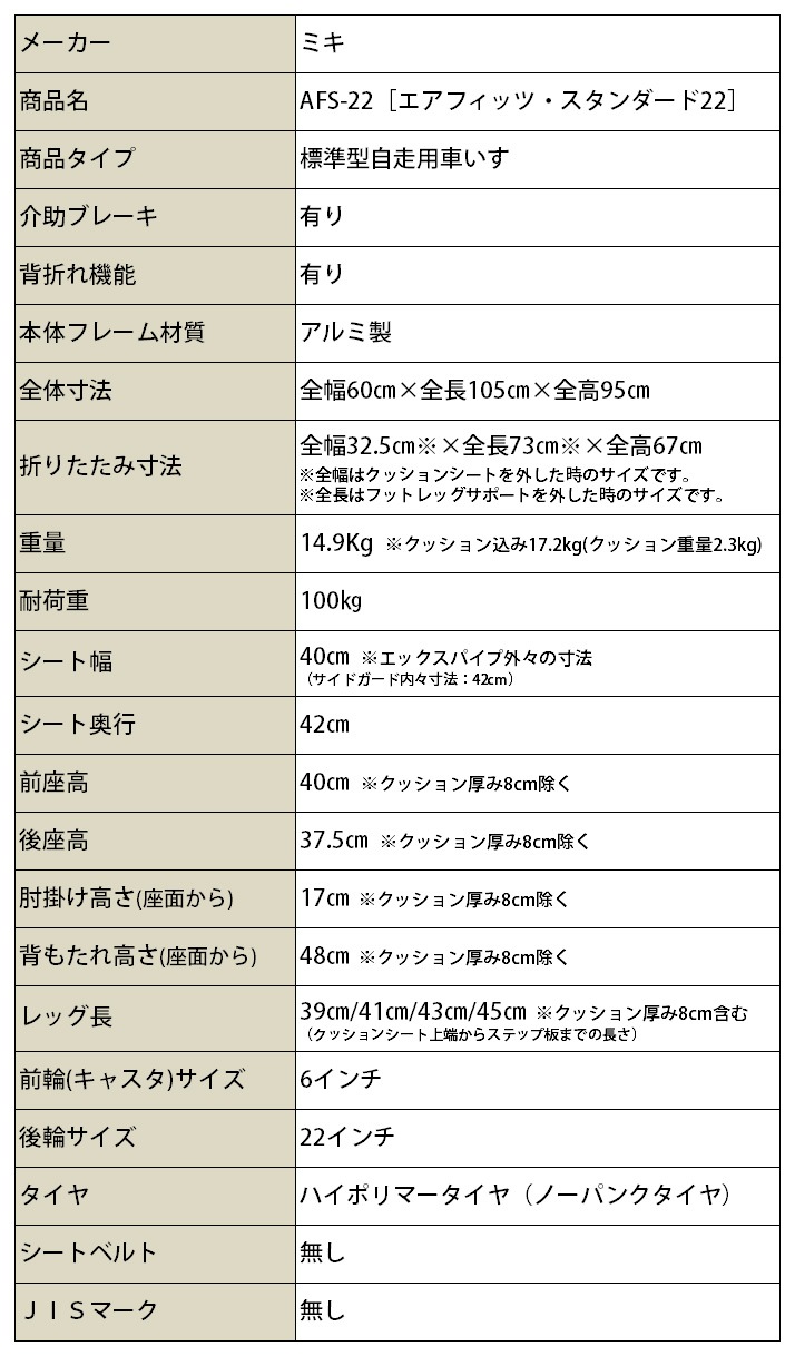 ¿��ǽ �����Ѽ֤��� AFS-22�Υ����ե��åġ������������22��