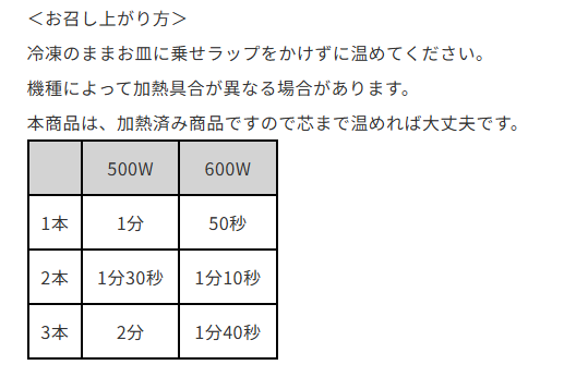 串抜き大容量！ミニウインナードッグ　50個入り 商品画像