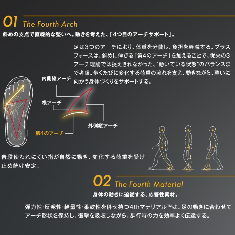 リカバリーサンダル「プラスフォース 」