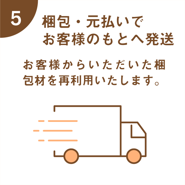 CONVERSE ソール補強