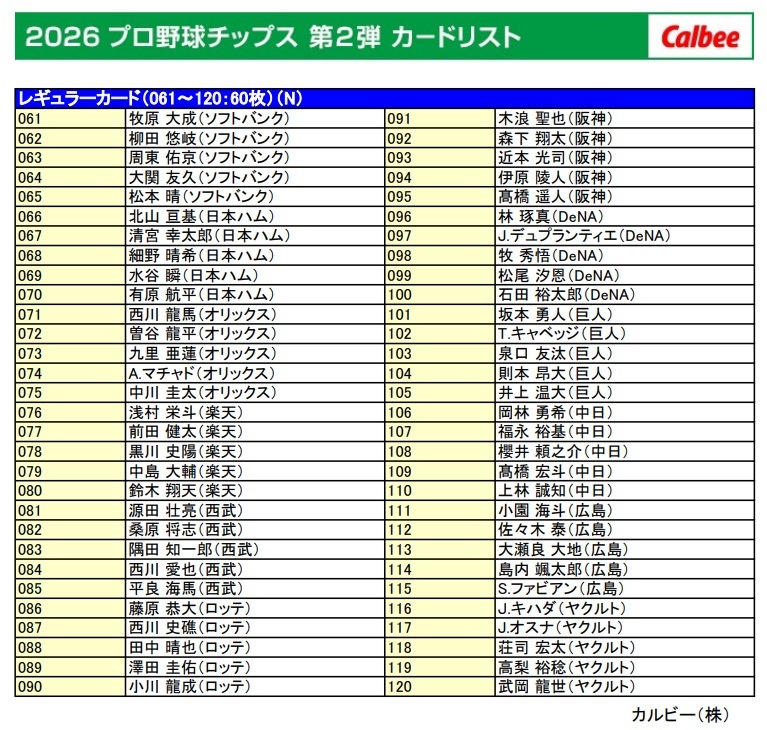 カルビー 2026プロ野球チップス第2弾 22g×24袋