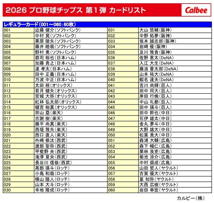 カルビー 2026プロ野球チップス 22g×24袋