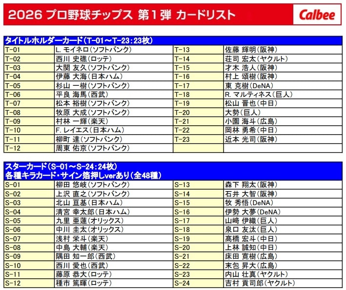 カルビー 2026プロ野球チップス 22g×24袋