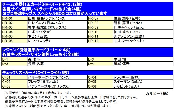 カルビー 2026プロ野球チップス 22g×24袋