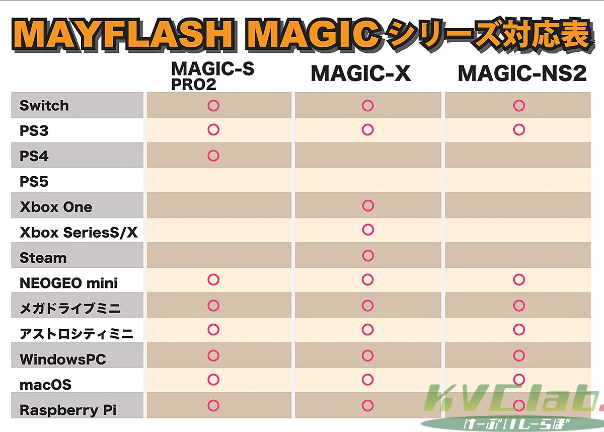 ڿʡ MAYFLASH MAGIC-Xήǡ