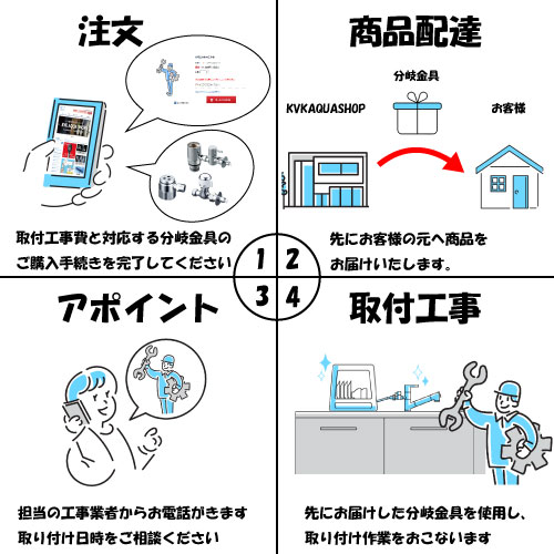 ZK556P分岐金具取付工事費セットプラン