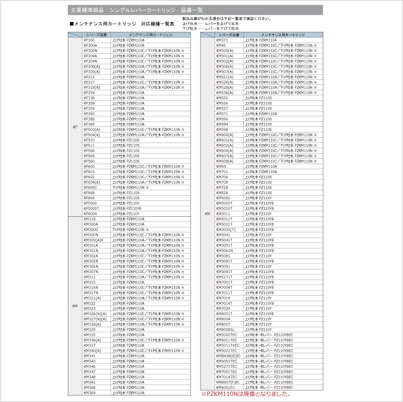 ��PZ110YBECA�ۥ��󥰥��С������ȥ�å��ʥ��󥵡��գ��С��ѡ�