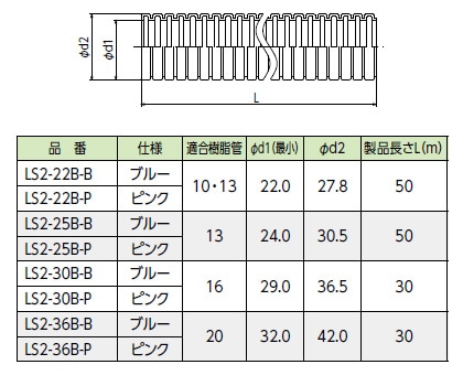 【LS2-22B-P】さや管