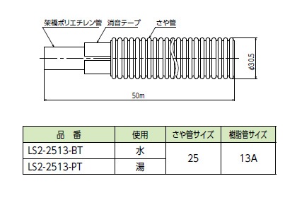 【LS2-2513-PT】ペックスフレキ