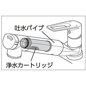 【KM5011ZTECJS】浄水器内蔵用シングルシャワー付混合栓　寒冷地仕様（eレバー）