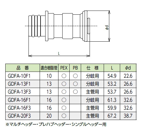 ��GDFA-16F3�ۥե����ʡ������ץ���