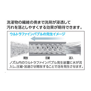 【KU260KB】洗濯機用水栓（ウルトラファインバブル付）