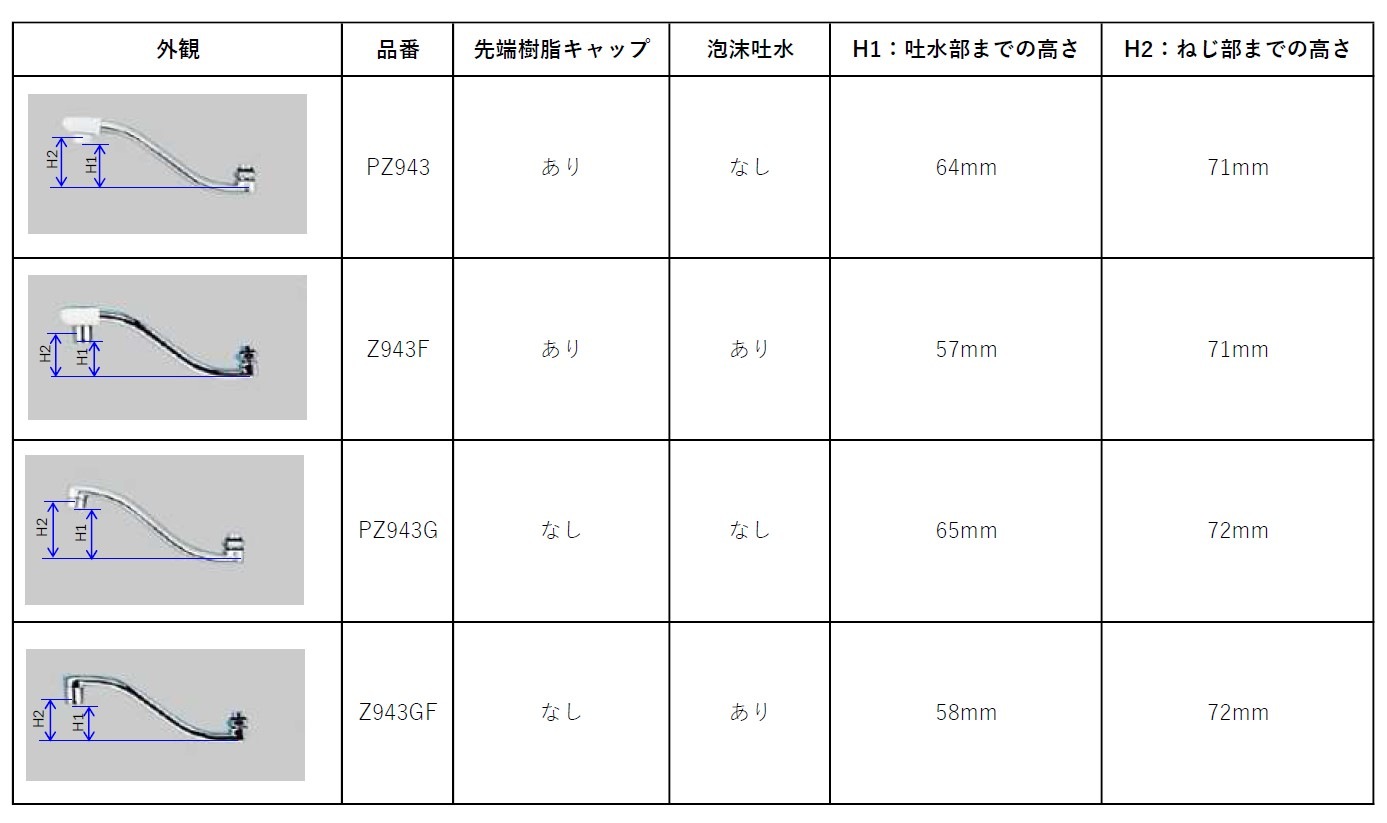 ��Z943GF�۾��ˢ���ѥ���13��1/2���ѡ�200mm