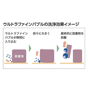 【PZ789BN】洗濯機用ウルトラファインバブル付ノズル