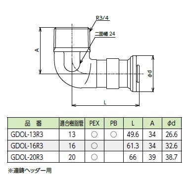 ��GDOL-20R3�ۥ����ͥ������