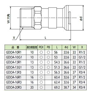 【GDOA-10G1】オスネジアダプター