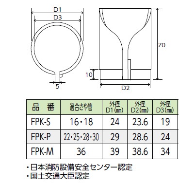 FPK-S】防火キット｜【公式】メーカー直営オンラインショップ KVK AQUASHOP