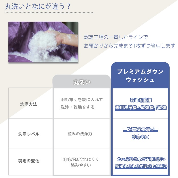 【シングル・ダブル対応】羽毛リフレッシュ ロイヤルコース