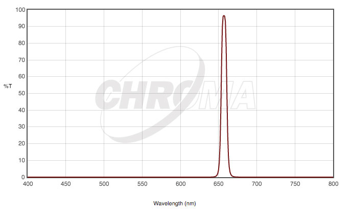 CHROMA��27003 H-alpha 8nm Bandpass�ե��륿��