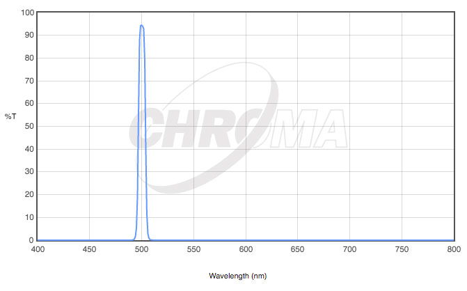 CHROMA��27008 OIII 8nm Bandpass�ե��륿��