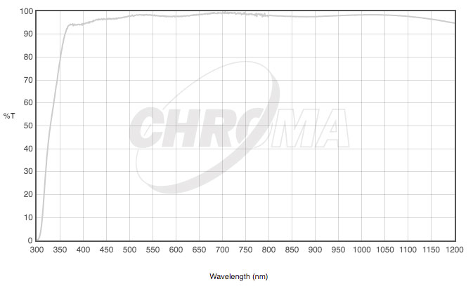 CHROMA27044 Clearե륿