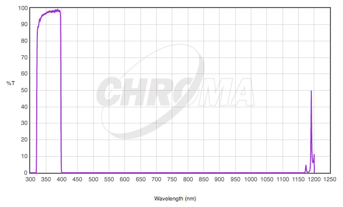 CHROMA��27050 U-Bessell ����¬���ѥե��륿��