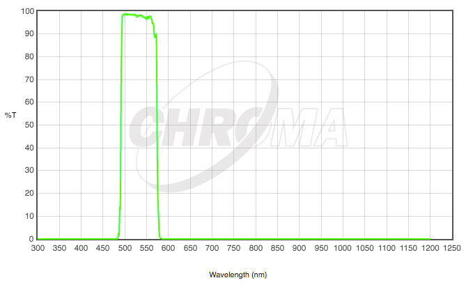 CHROMA��27051 V-Bessell ����¬���ѥե��륿��