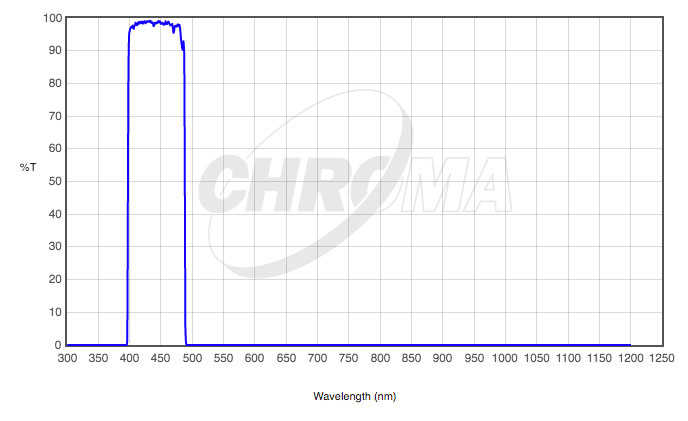 CHROMA��27052 B-Bessell ����¬���ѥե��륿��