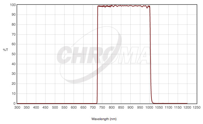 CHROMA��27054 I-Bessell ����¬���ѥե��륿��