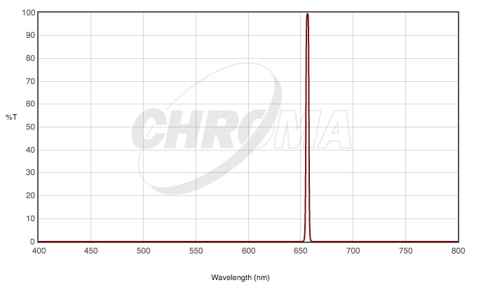 CHROMA��3nm�ʥ����Х�ɥե��륿�����åȡ�H����OIII��SII��