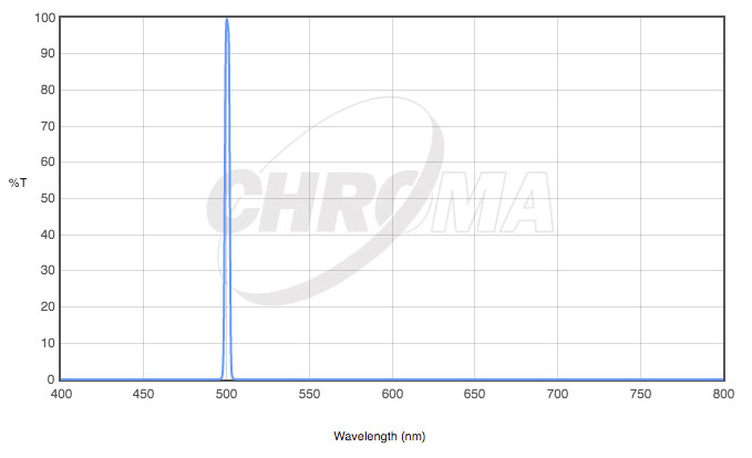 CHROMA��3nm�ʥ����Х�ɥե��륿�����åȡ�H����OIII��SII��