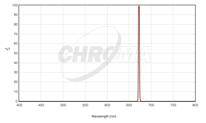 CHROMA��3nm�ʥ����Х�ɥե��륿�����åȡ�H����OIII��SII��