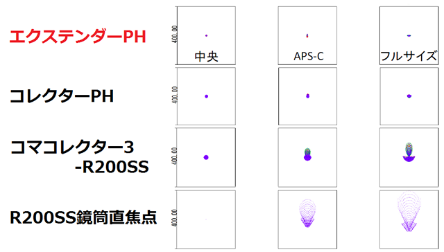 �ӥ����󡡥������ƥ����PH���åȡʥ᡼�������ڤ��桦����2025ǯ11��������ͽ�ꡦ��ͽ���ʡ�