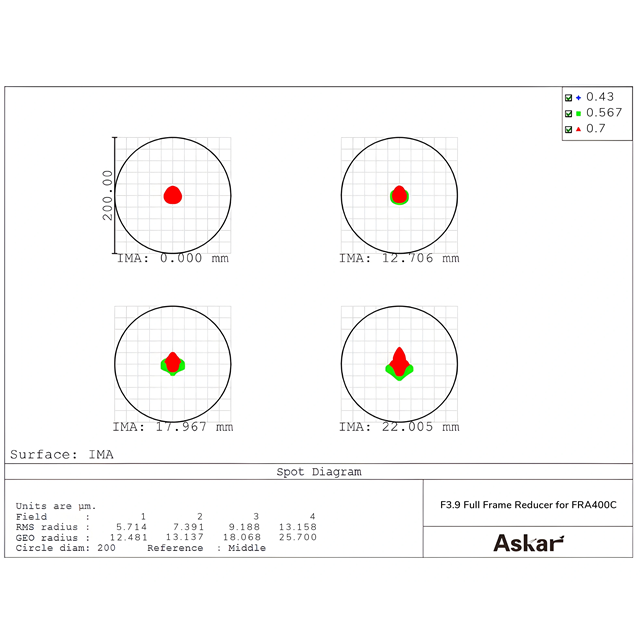 Askar FRA400C���� 0.7�ߥե륵������ǥ塼������2026ǯ3��27����ȯ���
