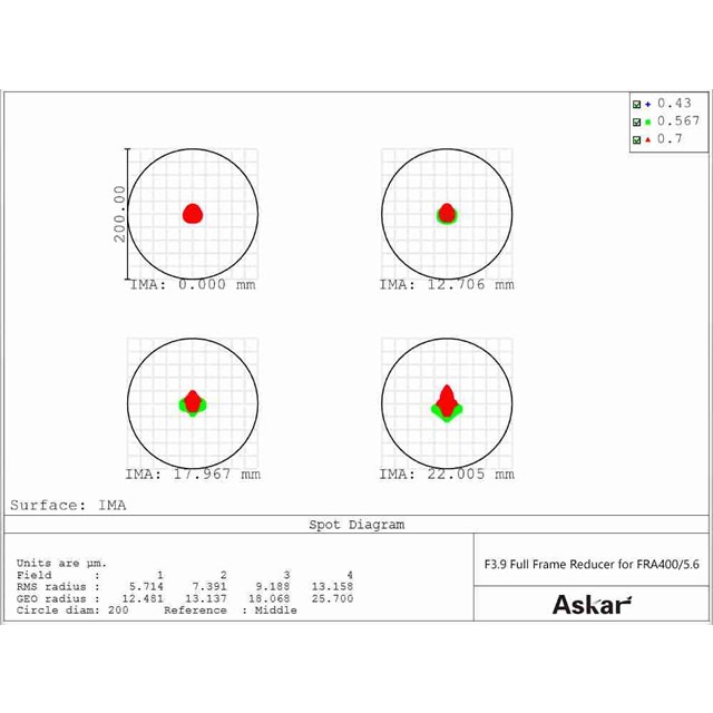 Askar FRA400/500F3.9ǥ塼¨Ǽ