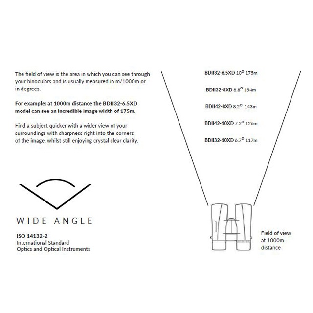 �����BDII32-8XD 8x32