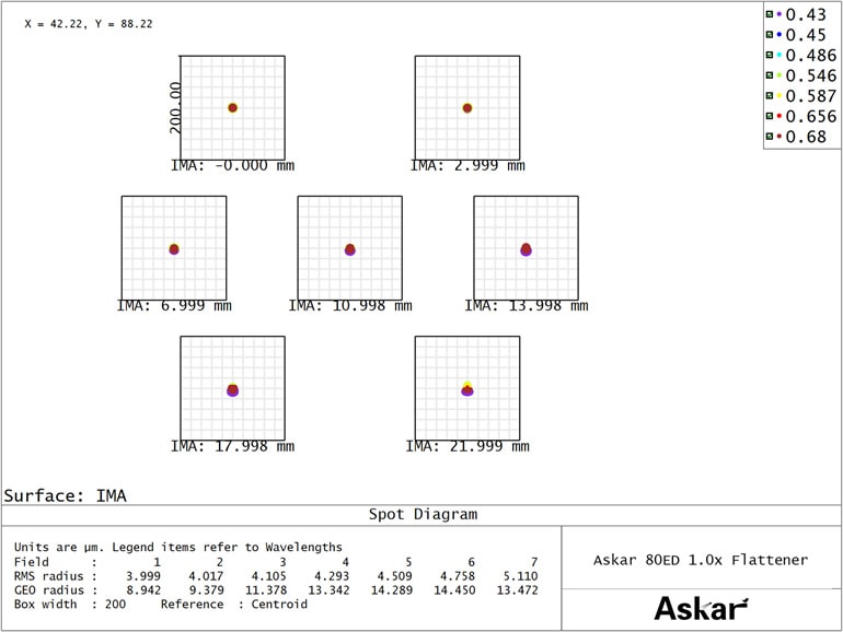 Askar 80ED1.0ߥեåȥʡ2025ǯ729ȯ