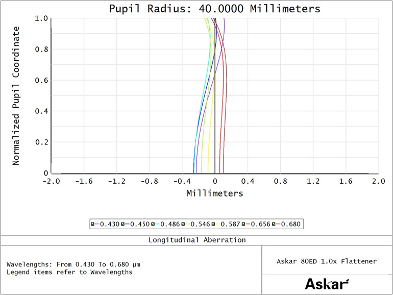 Askar 80ED1.0ߥեåȥʡ2025ǯ729ȯ