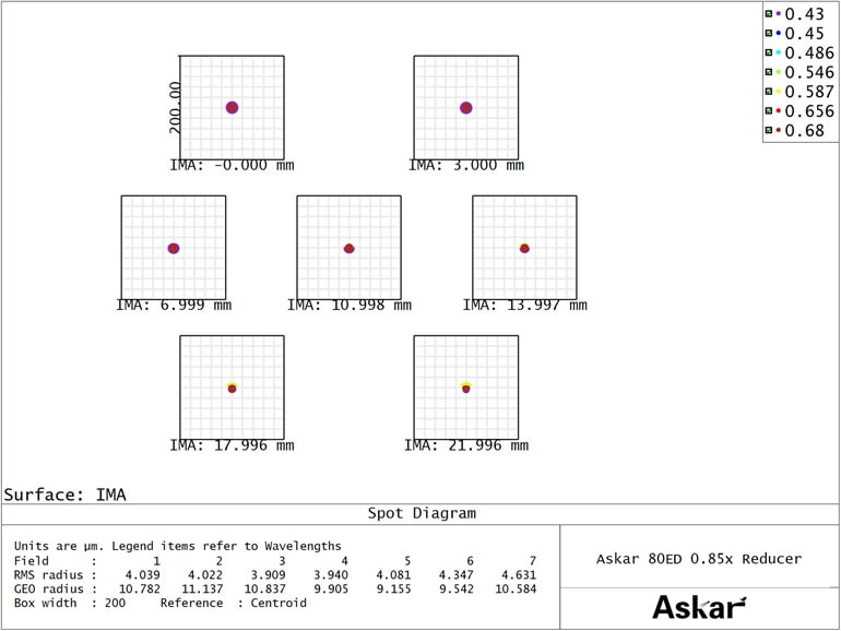 Askar 80ED0.85ߥǥ塼2025ǯ729ȯ